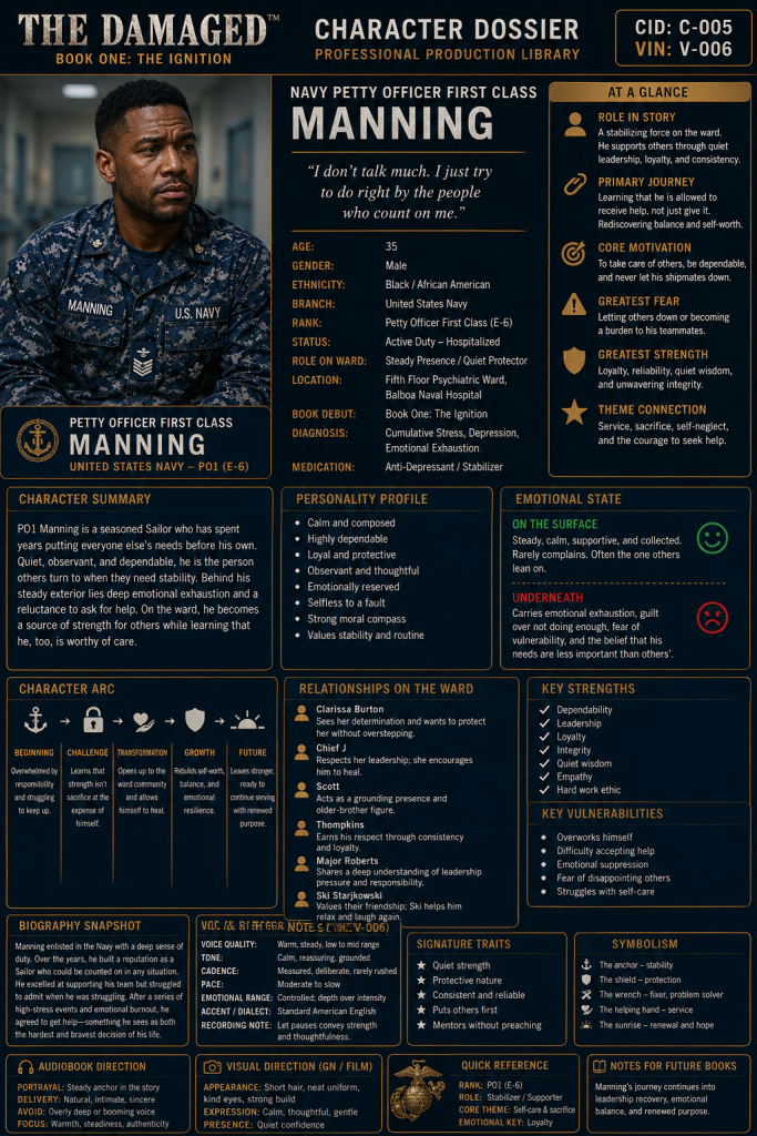 Navy Petty Office First Class Manning Dossier